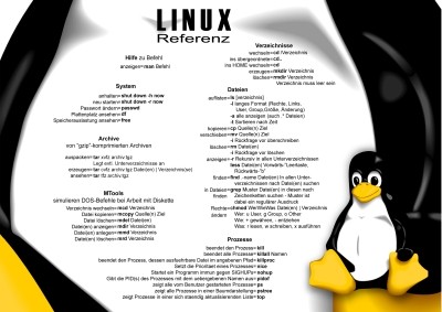 Laminiert - Linux Referenz deutsch - A4